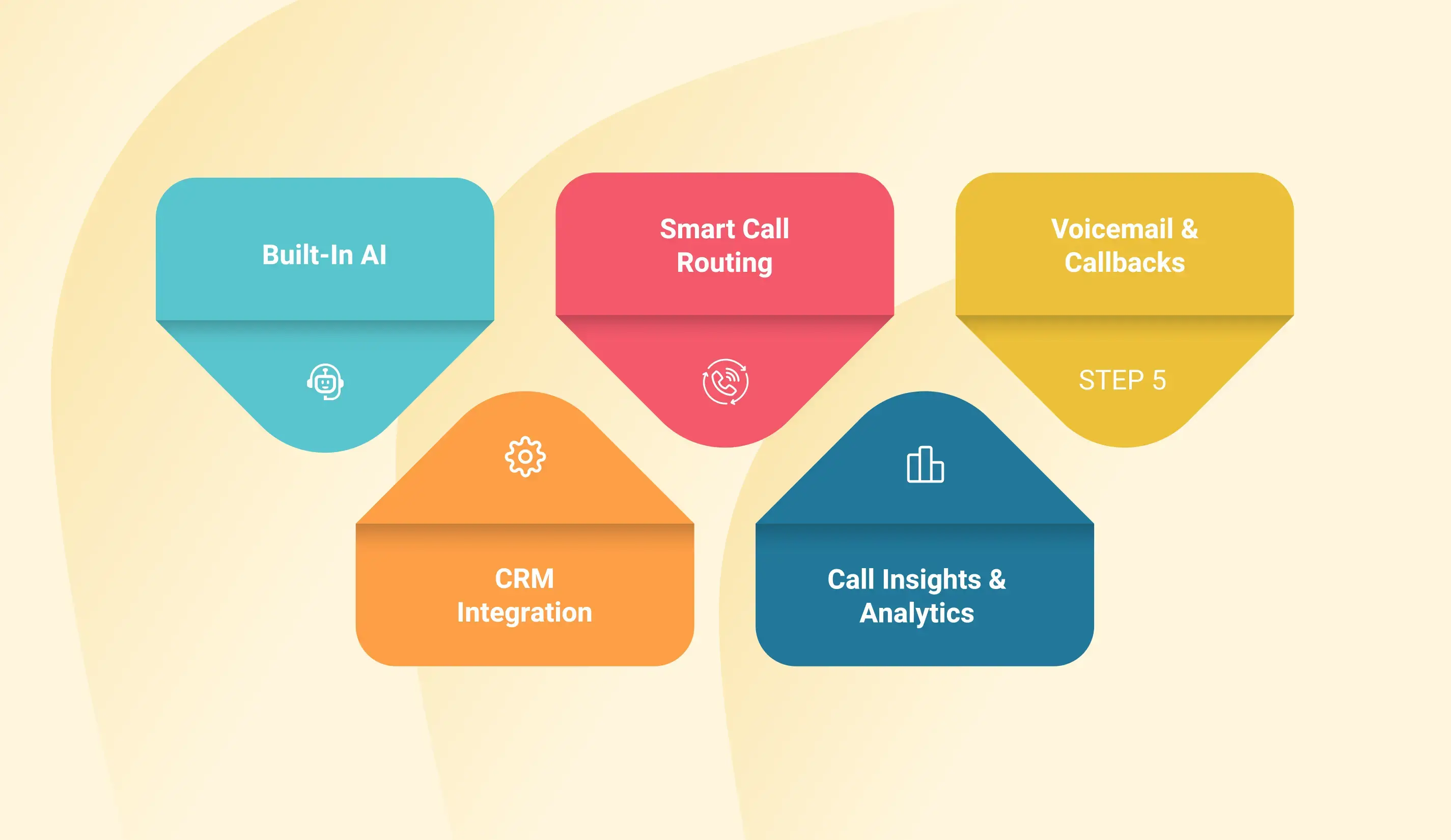 Setting up IVR in TeleCMI